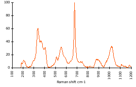 Raman Spectrum of Omphacite (23)